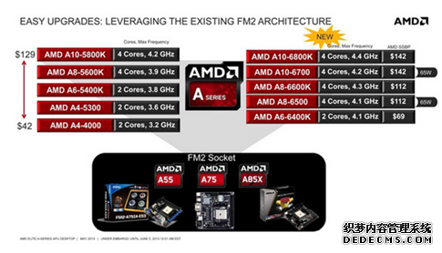 Intel Haswell vs. AMD Richland on the desktop 