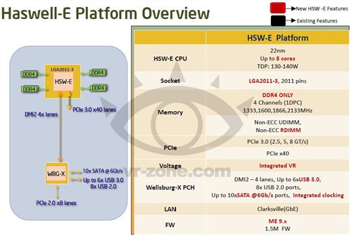 桌面8核时代到来 Intel Haswell-E预览 