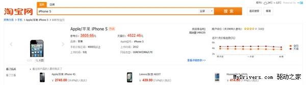 iPhone 5C遭冷遇 水货跌至3000元没人买