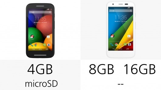The 4 GB of storage in the Moto E has internal space looking pretty tight – though its mic...