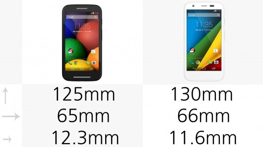 Sizes are similar, though the Moto G is a little bigger