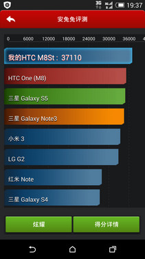 超越HTC M8的超高性能跑分_HTC One时尚版第2张图