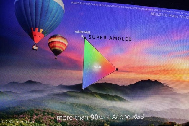 不仅仅亮度高 SuperAMOLED屏幕优势揭秘 