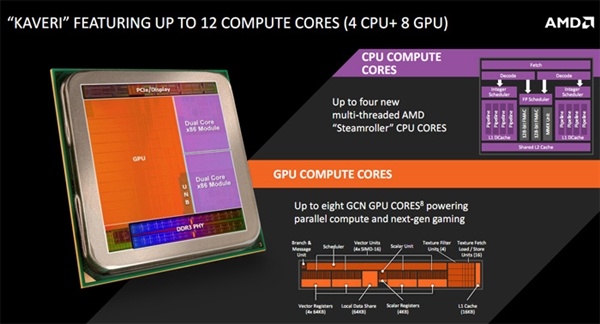 AMD丧心病狂：12核心APU要来了？
