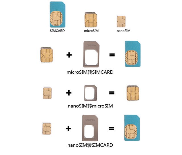 手机都有哪些类型的SIM卡 