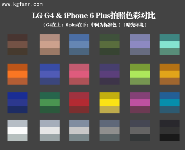 G4与iPhone 6 Plus色彩测试对比