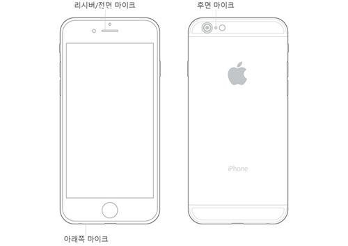 苹果iPhone 6S/6S Plus摄像头旁边的小黑点是干什么用的