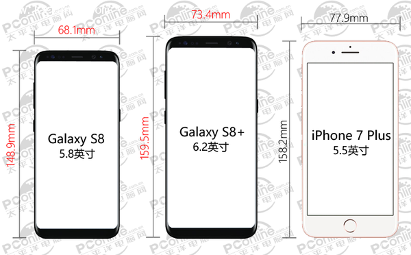 三星S8/S8 屏占比对比iPhone 7P