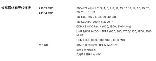 港版iPhoneX/8不支持电信CDMA网络 