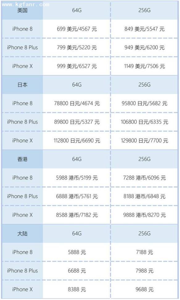 iPhone 8/Plus/X各版本型号及网络支持说明